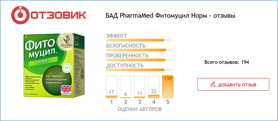 Отзывы о препарате фитомуцил на площадке Отзовик